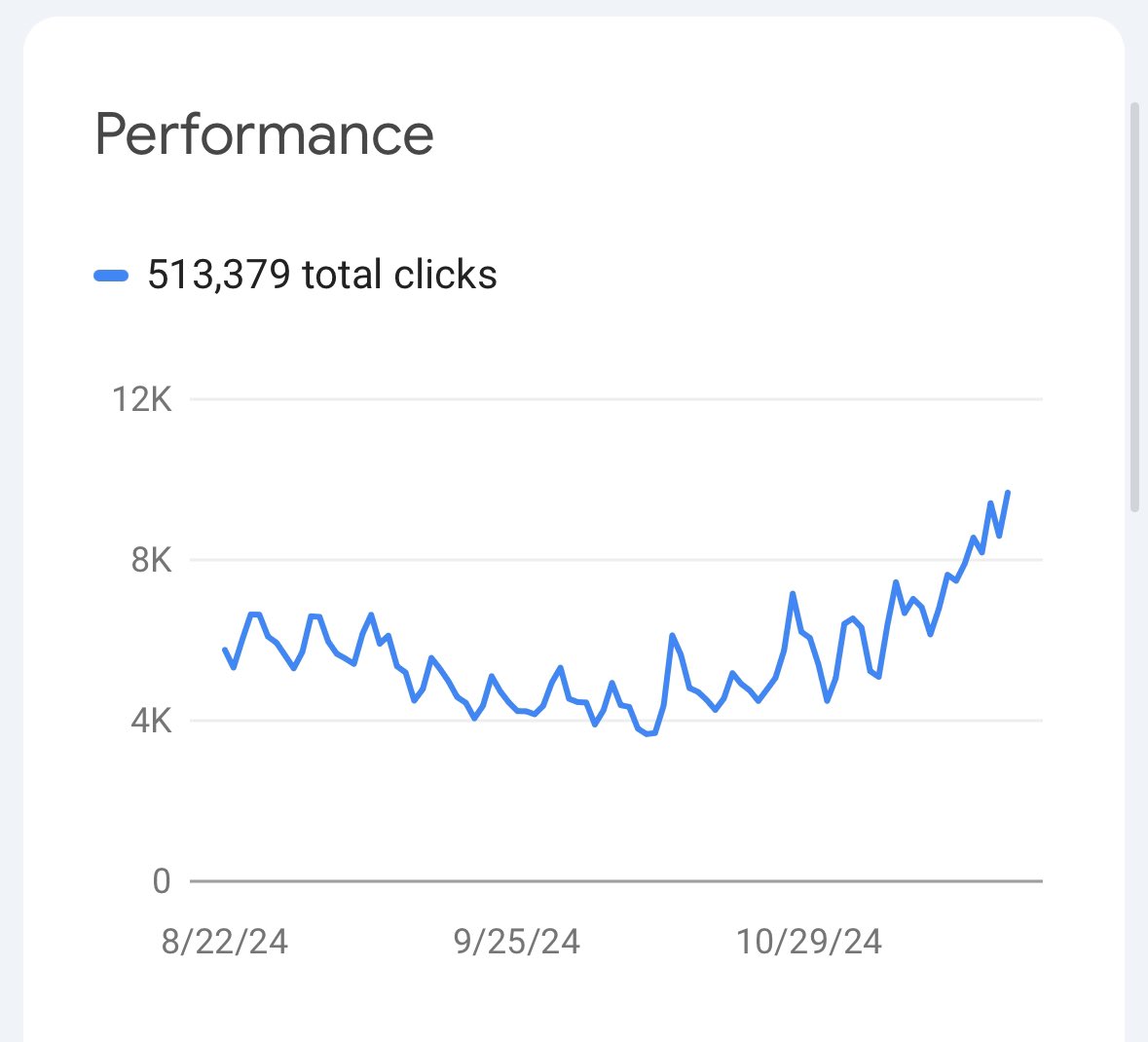 Quitting SEO and writing about whatever the hell I like seems to be working ok as a strategy. 🤷‍♀️