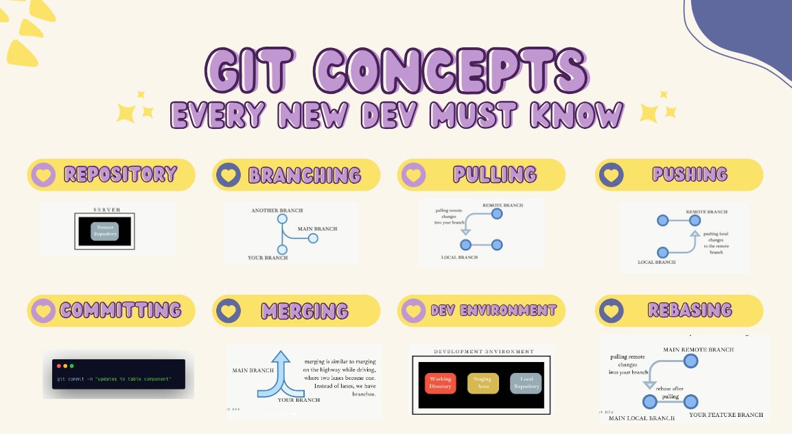 New to Git? Get started with our beginner’s guide to version control. ✅ 
github.blog/developer-skil…
