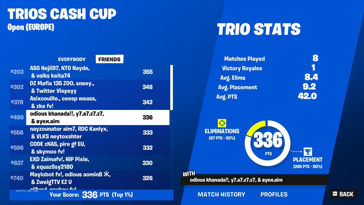 #499 0 Grappler w/<a href="/iqfn7/">Pandore iq</a> &amp; @yazzfnbr 

still free agent