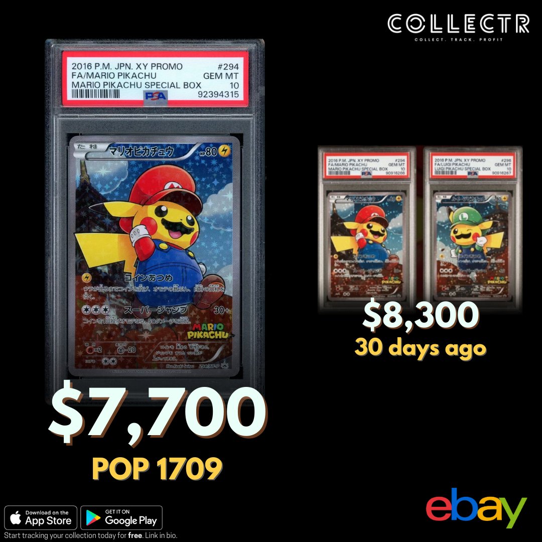 A #PSA 10 #Mario #Pikachu promo originally listed for $8,000, just sold for best offer of $7,700 on #ebay. Just over a month ago, both the #Luigi and #Mario pair in a PSA 10 sold for $8,300.

#pokemon #psa10 #pokemontcg #pokemoncard #pokemoncommunity #collectr #getcollectrapp