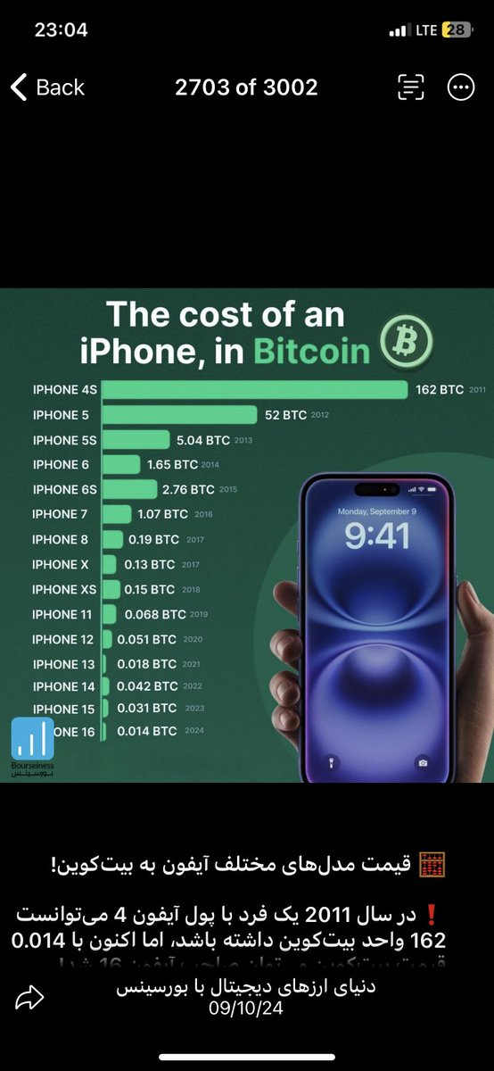 BourseCrypto's tweet photo. The cost of an IPhone in #bitcoin
#ada #LINK #btc #altcoin #CTK #dot #ICP #ETHEREUM #TWT #Yooshi #XRP #BNB #trx #ETC #Zcash #sushi #Flow #MinaProtocol #DYDX #slim #Solana https://t.co/9aRFvuIFey