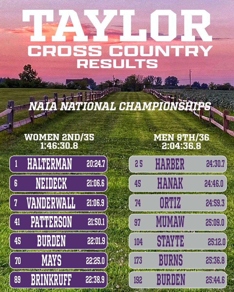 Taylor University XC/TF tweet media