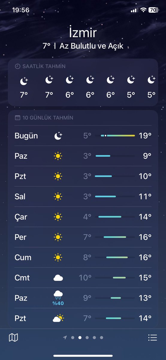 Bazı insanların dengesizliği hava durumuna yansımış galiba