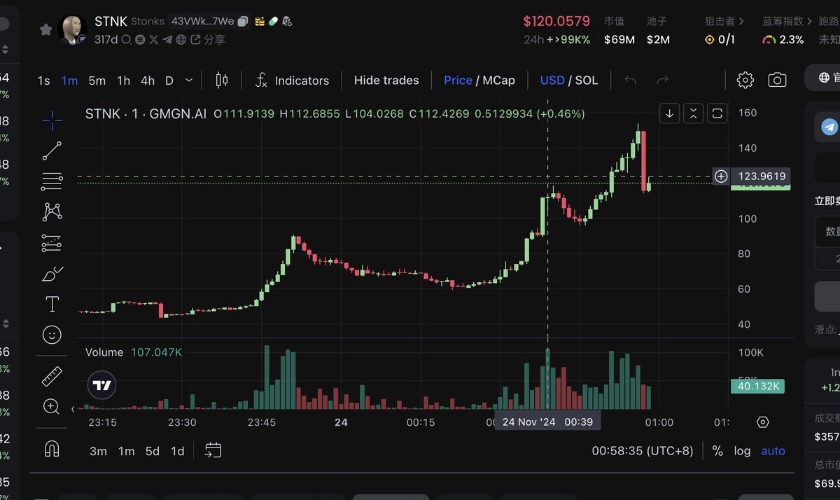 JettHuu's tweet photo. 这个地址2个月前买了29u多stnk
现在一个价格100多，吗的 这种是怎么买的
现在值100多万

https://t.co/8VbAmhVjaN https://t.co/YDg5qjF754