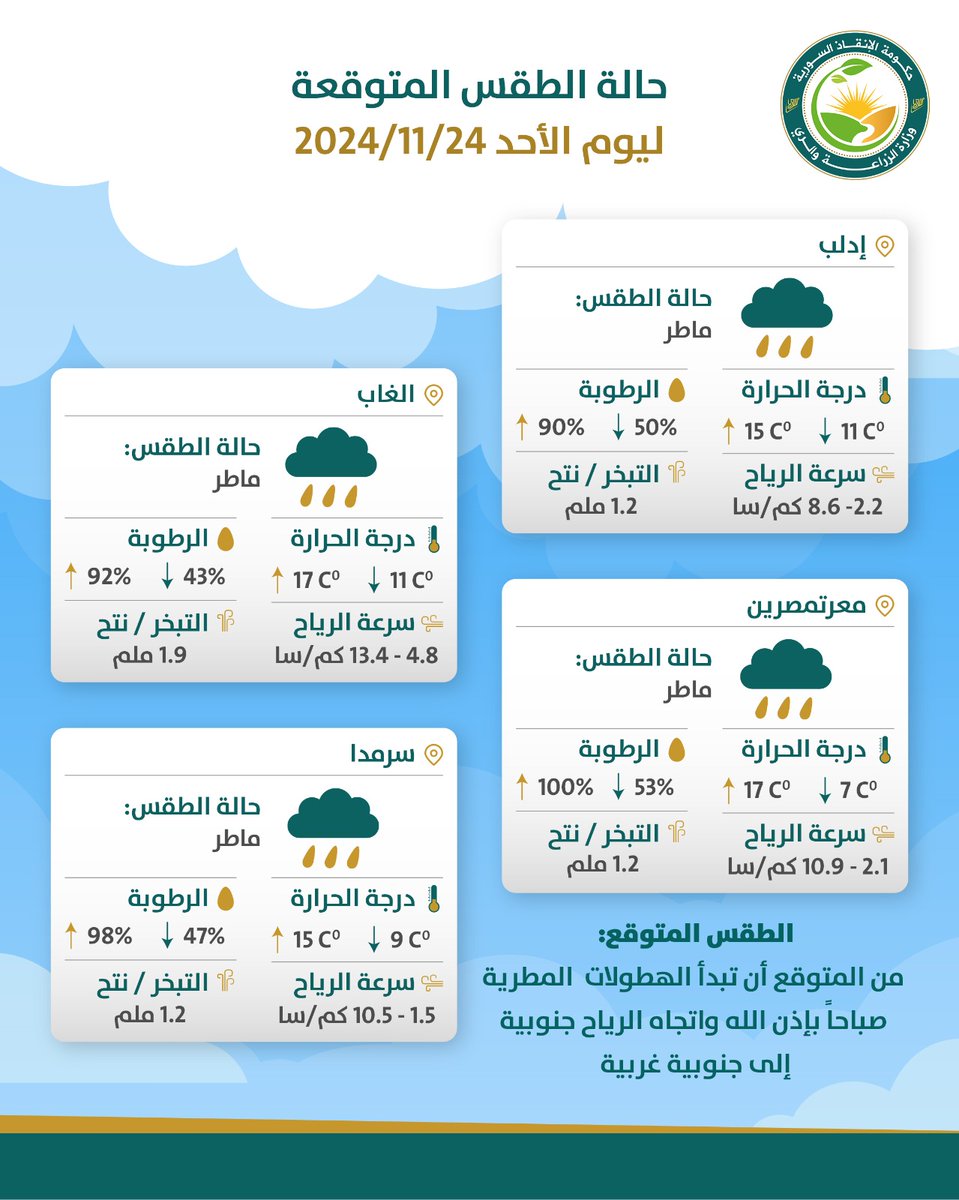 SG_MAL3's tweet photo. جدول الهطول المطري اليومي (مم) في الشمال المحرر، ليوم الأحد 24/11/2024م.
#حكومة_الإنقاذ_السورية 
#وزارة_الزراعة_والري https://t.co/XEUKEll651