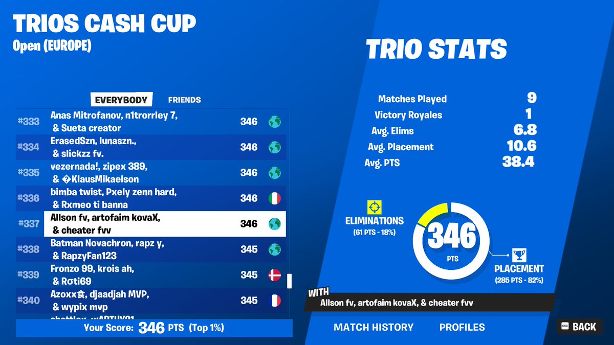 #300 TRIO CC