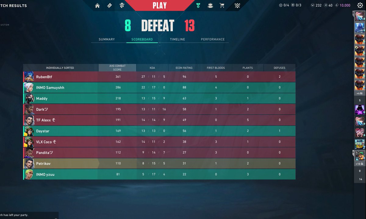 GGS a <a href="/PeekTurtle40599/">Turtle Peek</a>, al final del game no pudimos mantener la compostura. Toca seguir mejorando