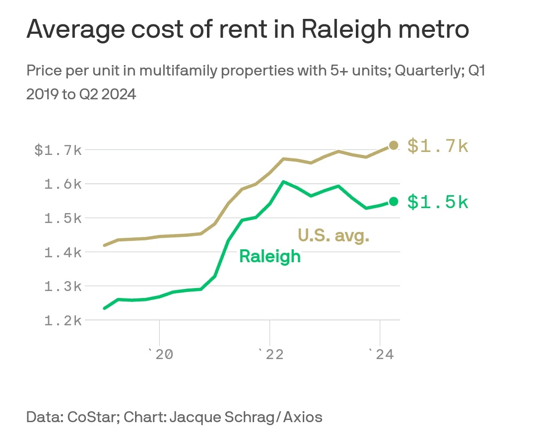 Scott Lincicome tweet media