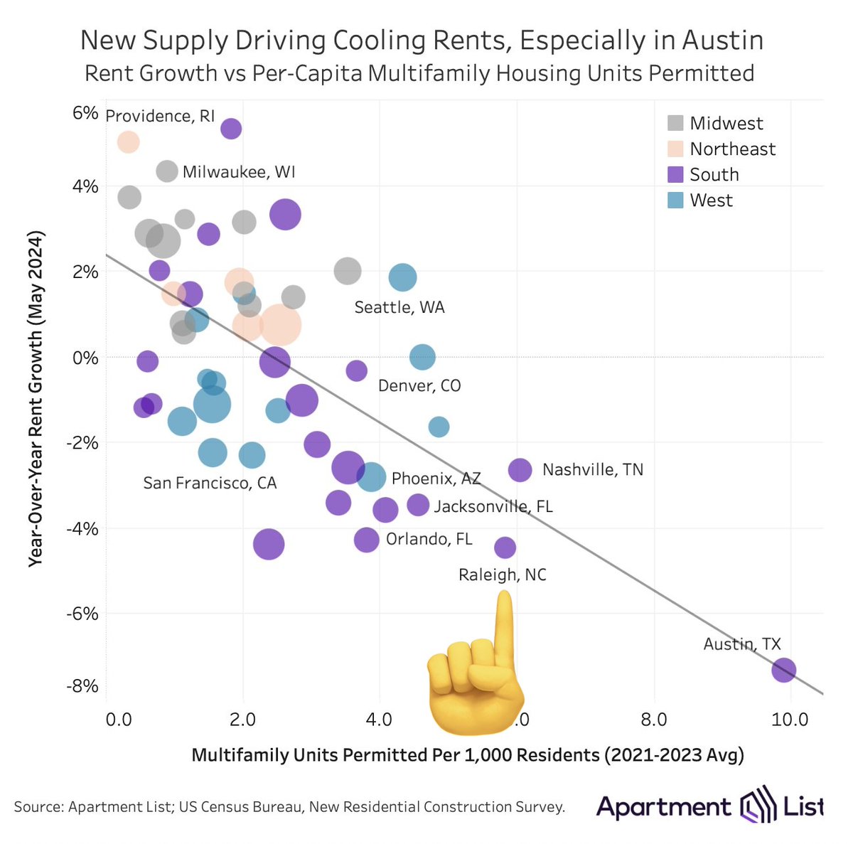 Scott Lincicome tweet media
