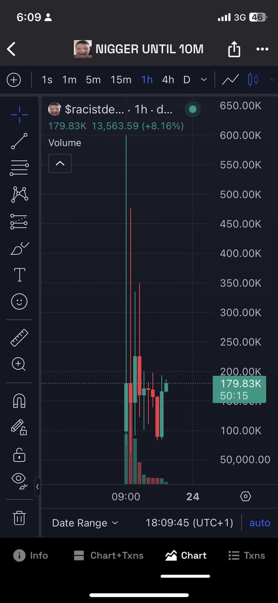 DegenPlayOnly's tweet photo. Our efforts are paying off.
Keep the buys coming chads
#racistdev about to be the new $quant https://t.co/GIbVpT2Gin