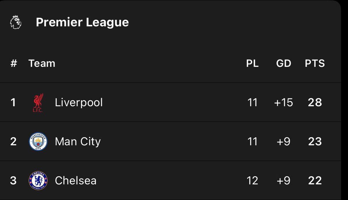 RETWEET if you can see your club👌