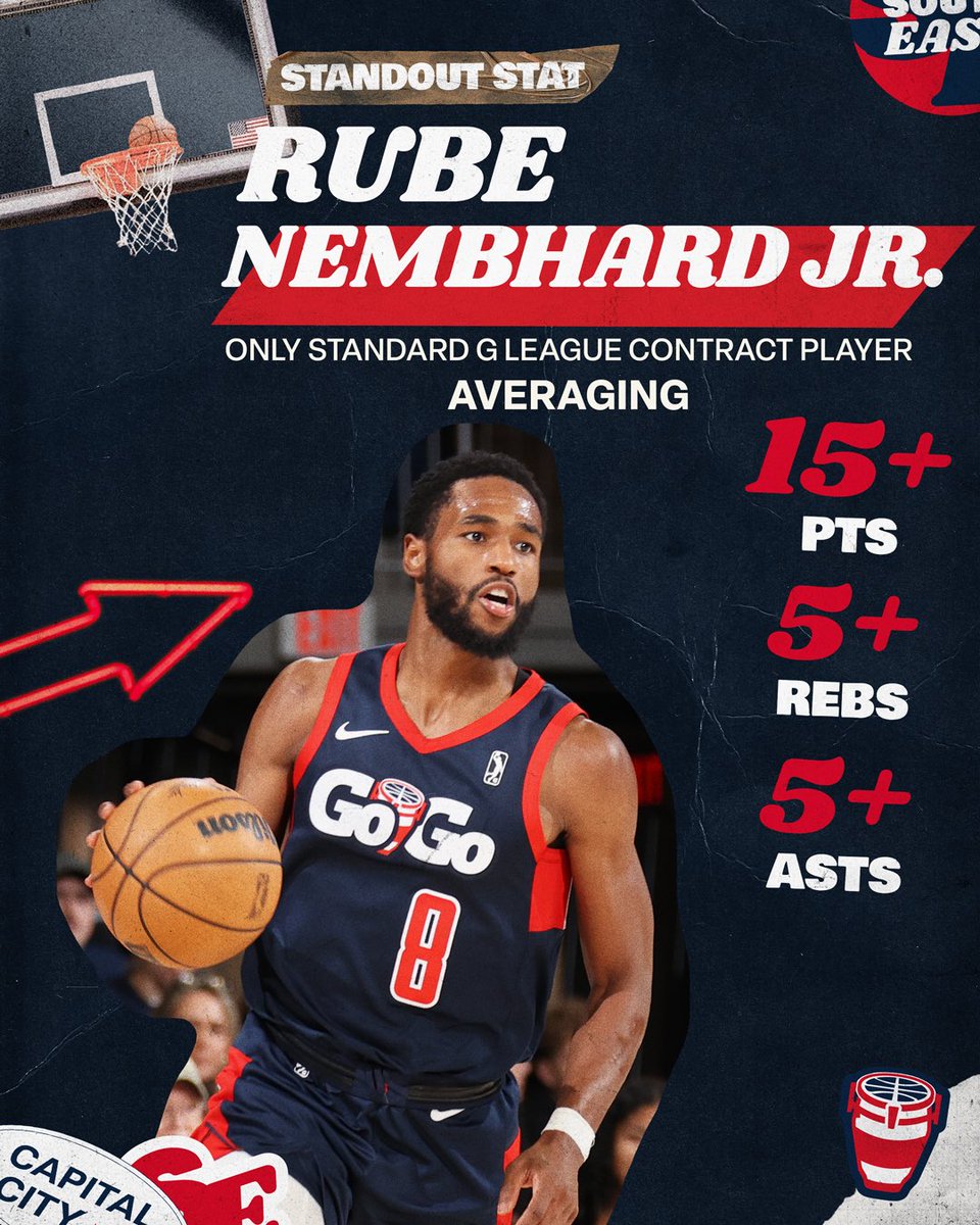 CapitalCityGoGo's tweet image. Fun Fact: @RubeNembhard is averaging 18 PTS, 6.3 REB and 5.9 AST, the only standard G League contract player currently to do so 🔥

#BeatOfDC