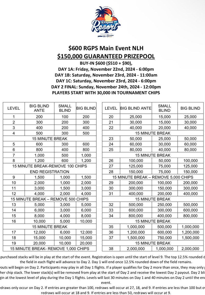 KevMeyers2's tweet photo. Firing @RunGoodGear main event flight 1B at 11am today @JamulPoker @jamulcasinosd 150k guarantee LFG #LetsFindaBag https://t.co/NoB4arQ07V