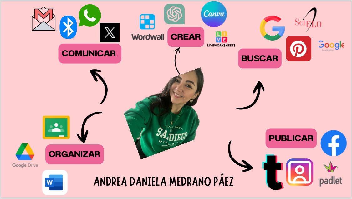 AndreaMedr51162's tweet photo. @SEP_mx  @SenlOficial #ENSEñandoConTIC
#andreamedTIC 

Mi PLE https://t.co/mDPC99pMKE