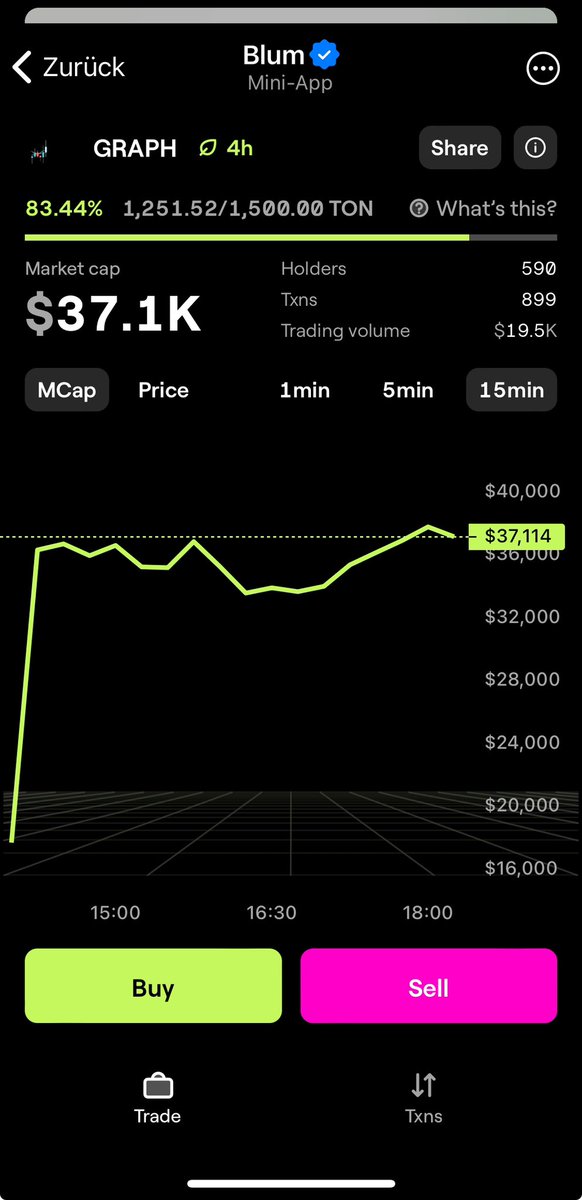 right now on <a href="/blumcrypto/">Blum</a> #blooming

$GRAPH

gotta grab some of those 😁