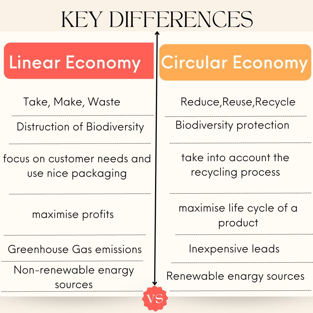 #LinearEconomy VS #CircularEconomy