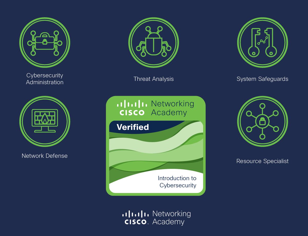 CiscoNetAcad's tweet image. 6 hours.
5 achievements.
1 digital badge.

Get closer to a career in #cybersecurity 😎. Start here: cs.co/6019tBZMv