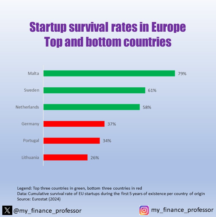 my_finance_professor tweet media