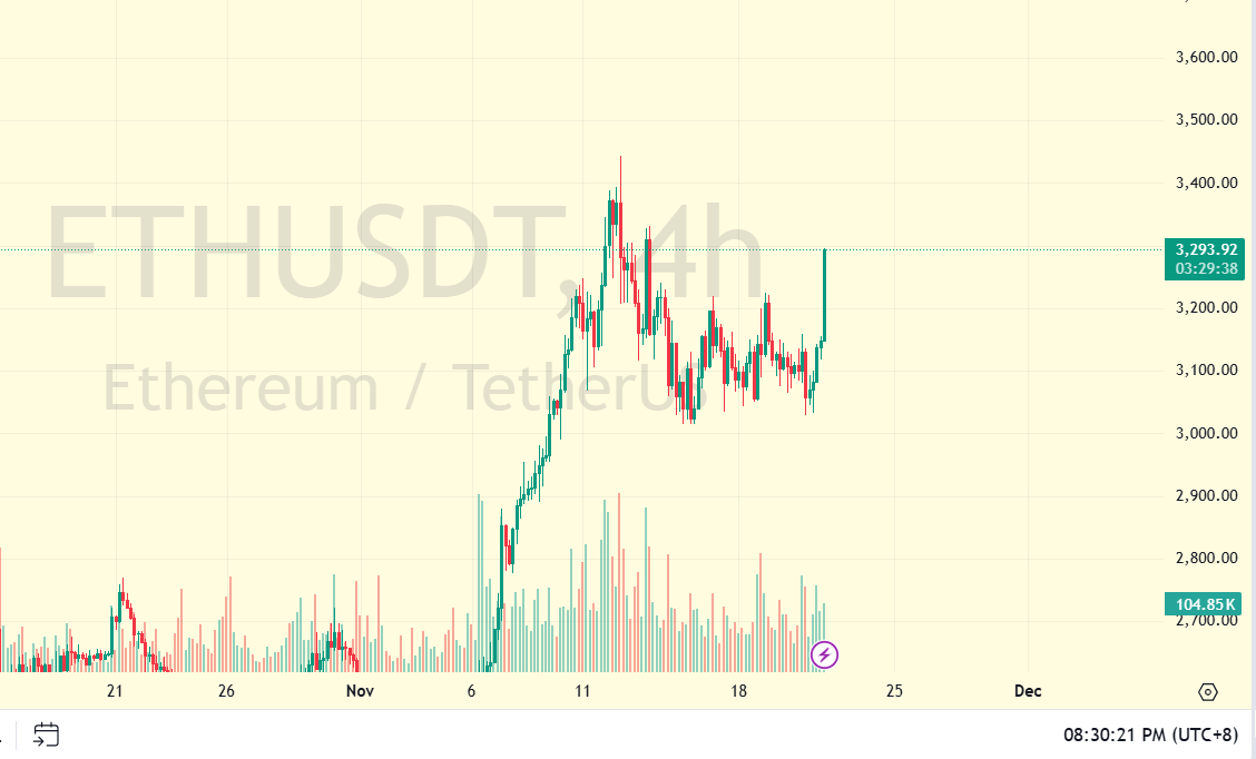 前天晚上 ETH 忽然拉盘，很多人都不知道发生了什么大事情。

当晚八点，一个由 <a href="/0xDAism/">DAism: Proof-of-Value</a> 道易程创建的首个人类治理基金，“中本聪 UTO 基金”开启创世仪式，带动以太坊 Gas 费暴涨，同时 ETH 在一小时内上涨6.4%。

在某个隐蔽的角落，什么变革正在酝酿？

有幸作为事件亲历者，向大家讲述一下来龙去脉🧵