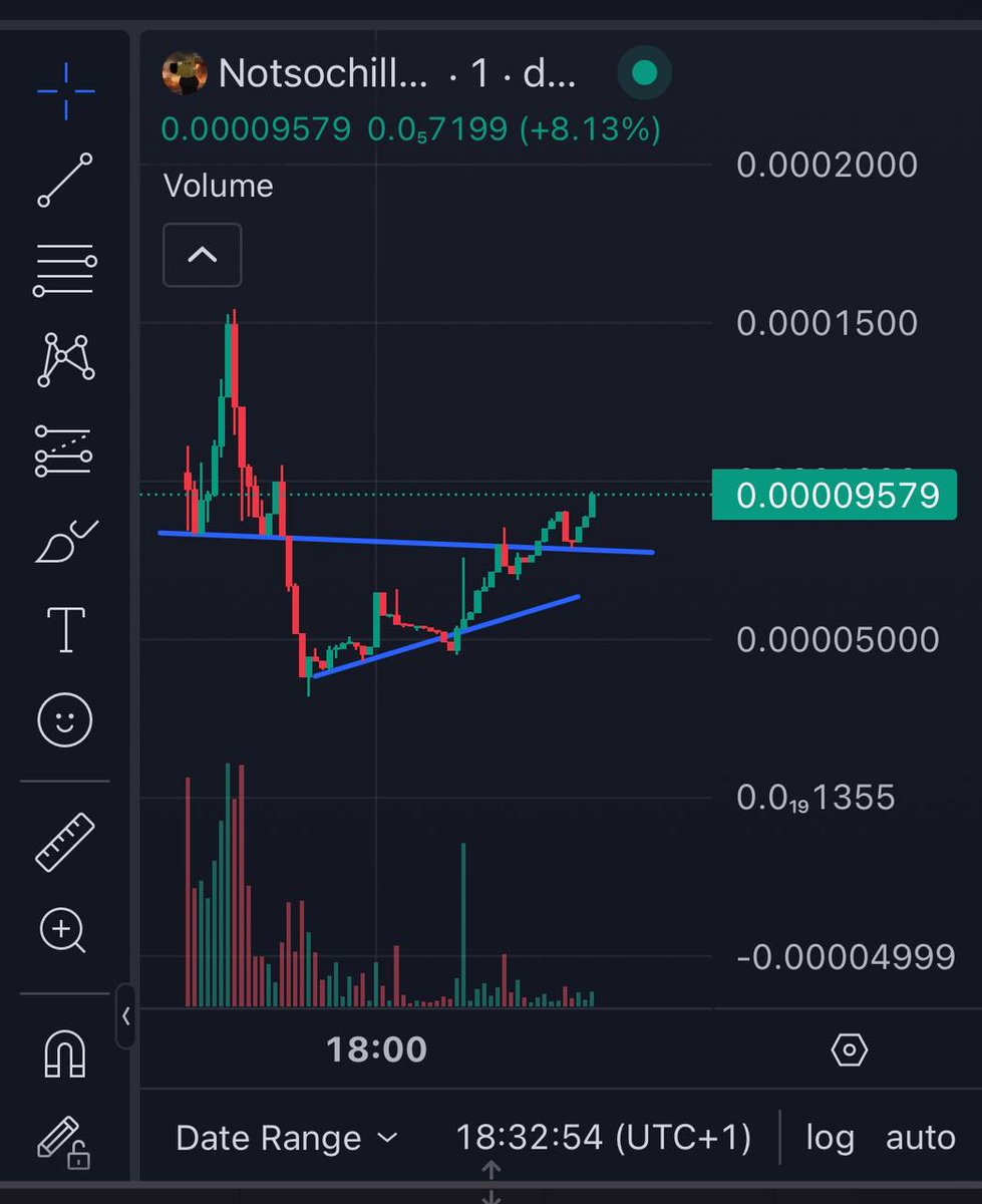 NotSoChillOnSol's tweet photo. time to moon!

ca:EKvXrLqicw7J9j6oxXETyGyWXWr8b4J2PXEwoiripump https://t.co/UK4nrD0rQI