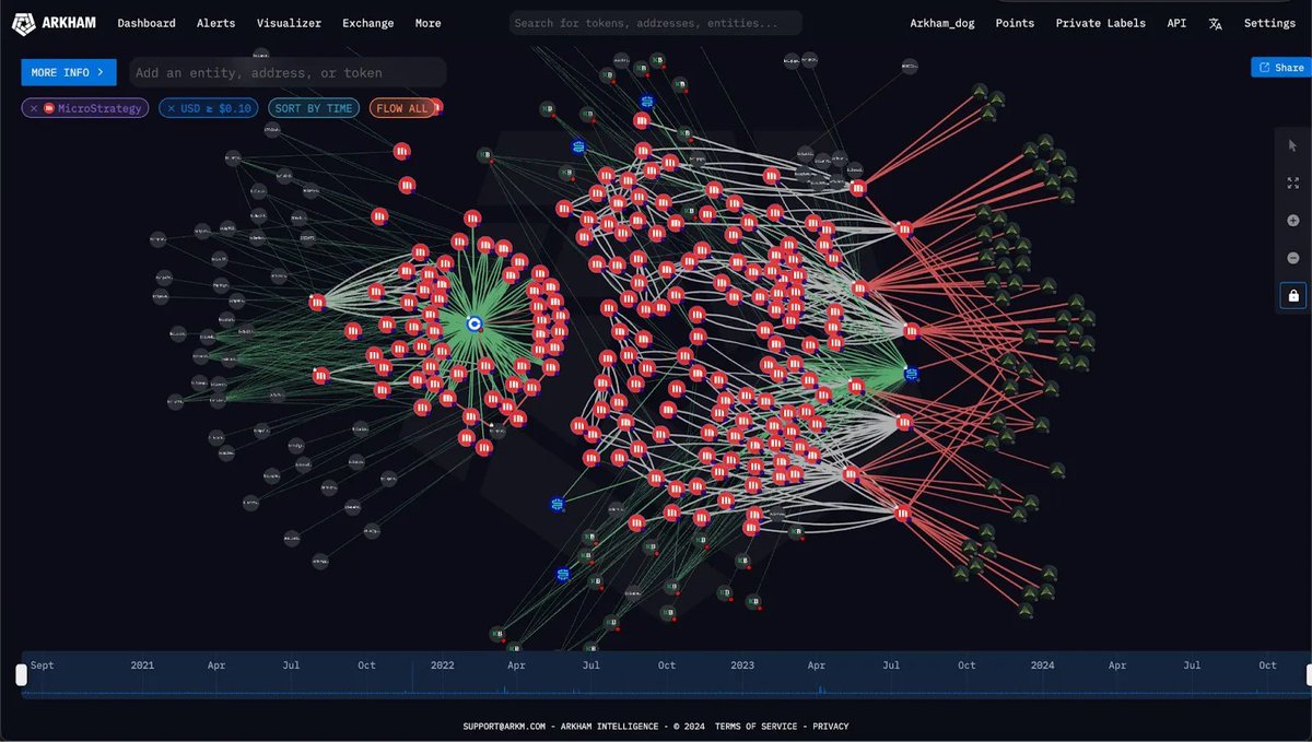 マイケル・セイラー氏のマイクロストラテジー社、 $BTC 追加購入のために30億ドル以上を確保📈💰 #SponsoredBy  @SponsorshipOpen