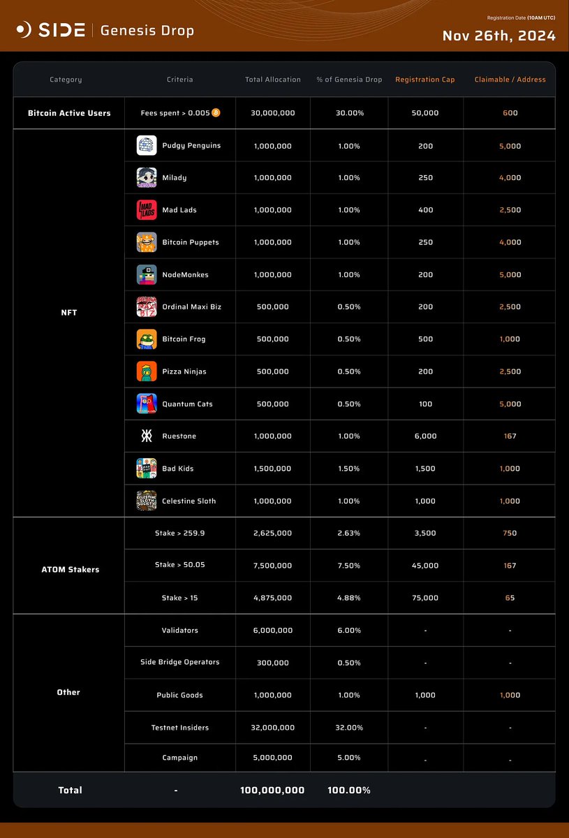 Cosmos Airdrops 🪂 tweet media