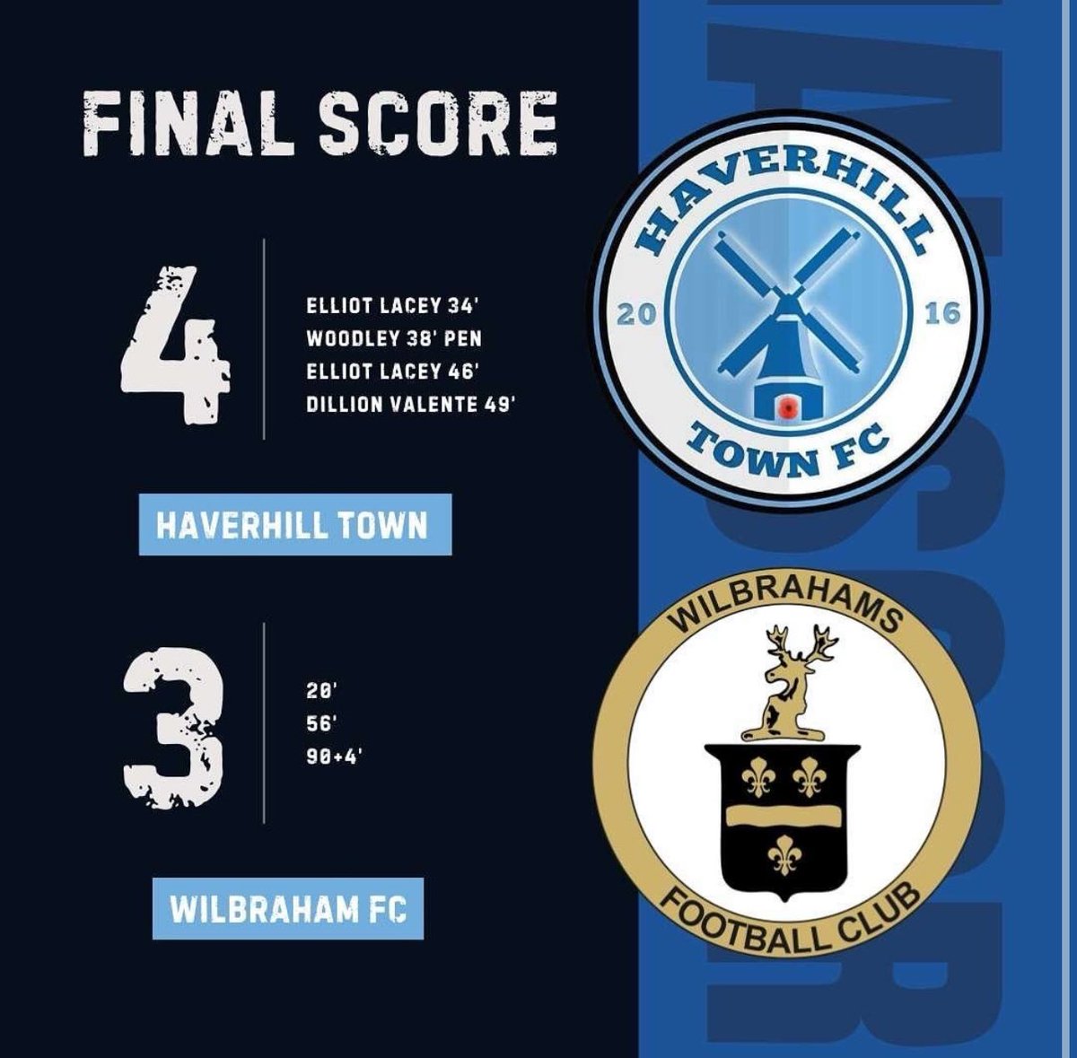 A 4-3 win against a resilient Wilbraham side, progressing into the quarter finals of the John Ablett Cup 💙 #uppatown