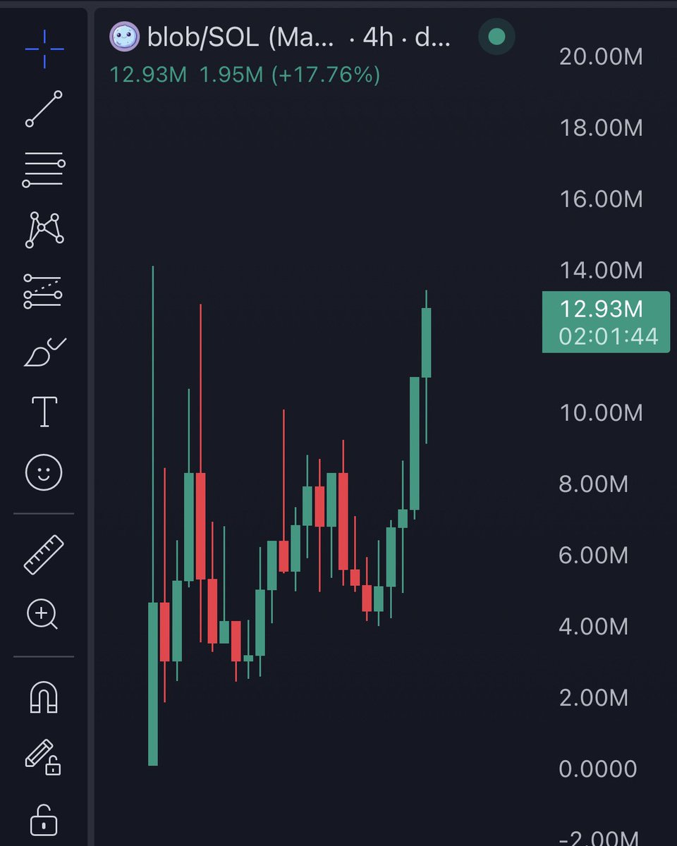 dxrnell's tweet photo. Yeah $blob is good tech I think https://t.co/tZ0mSTZxH2