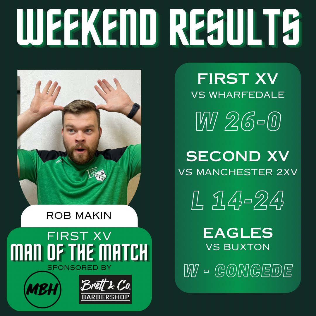 That one’s for Tommy 💚 

11 wins from 11 for the 1XV as they honoured the life of Tommy “Ireland” Hyland prior to KO with a minutes applause. ☘️

We now move 9 points clear with games postponed elsewhere! 📈

The 2nd unfortunately fell to defeat on the road.