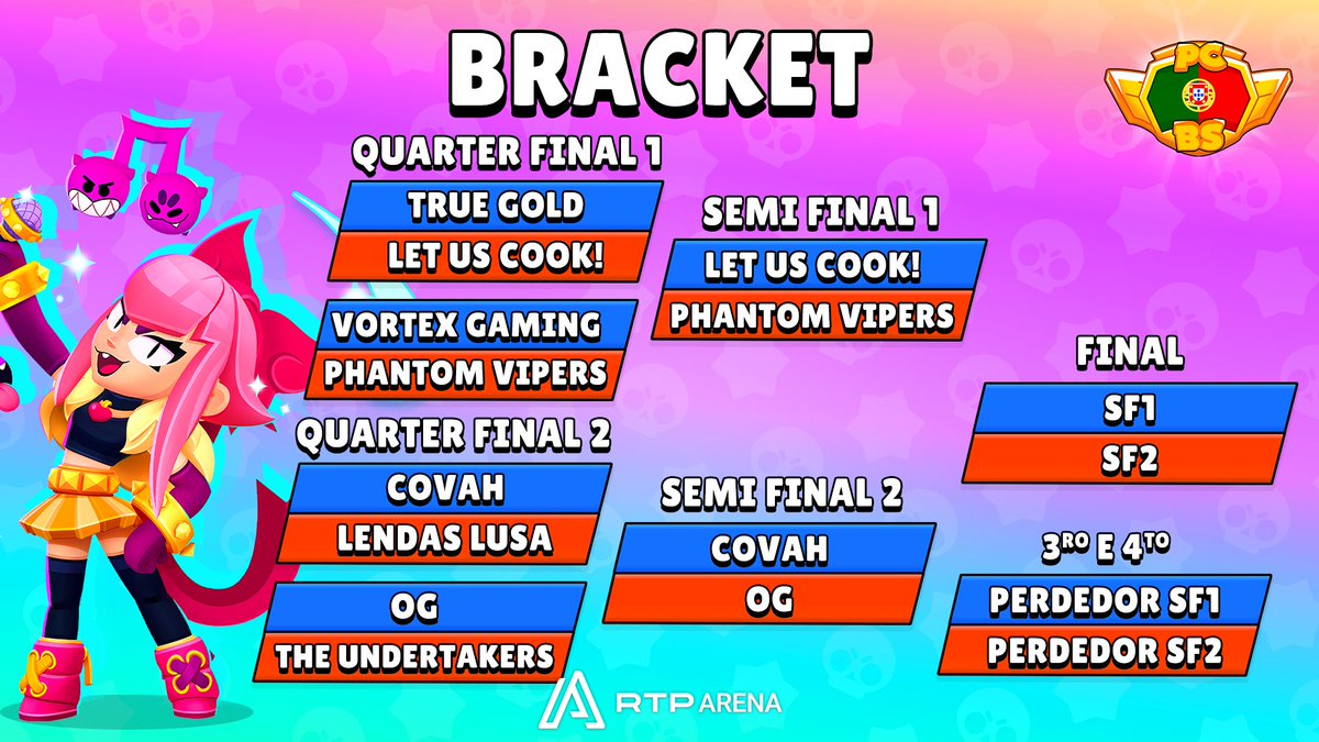 Portugal Challenge tweet media