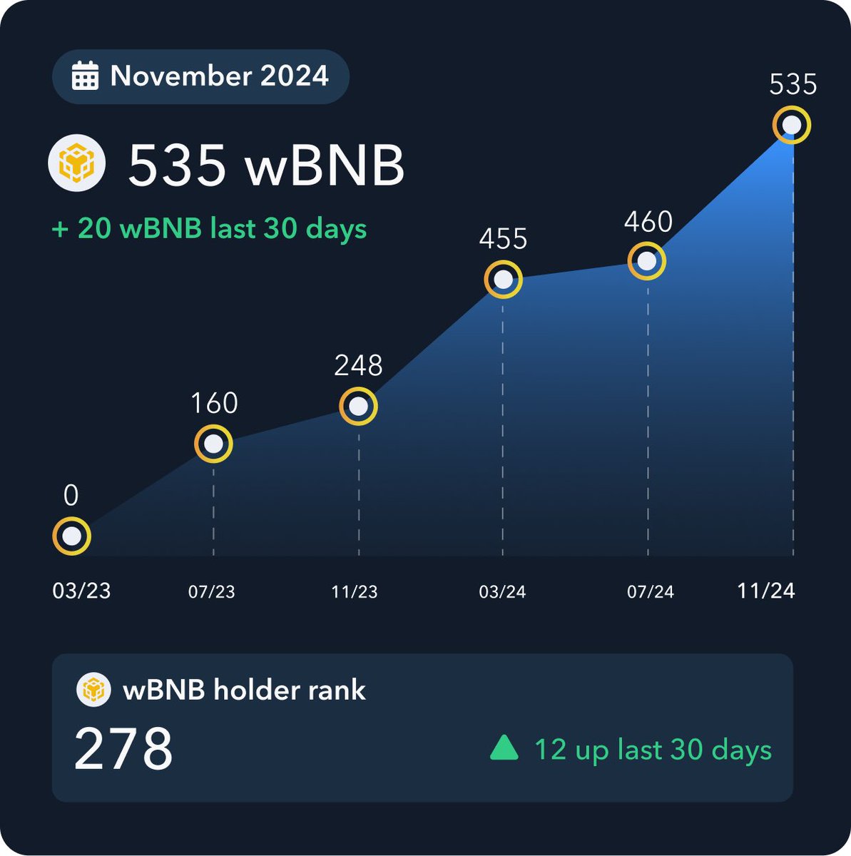 FEG (Feed Every Gorilla) tweet media
