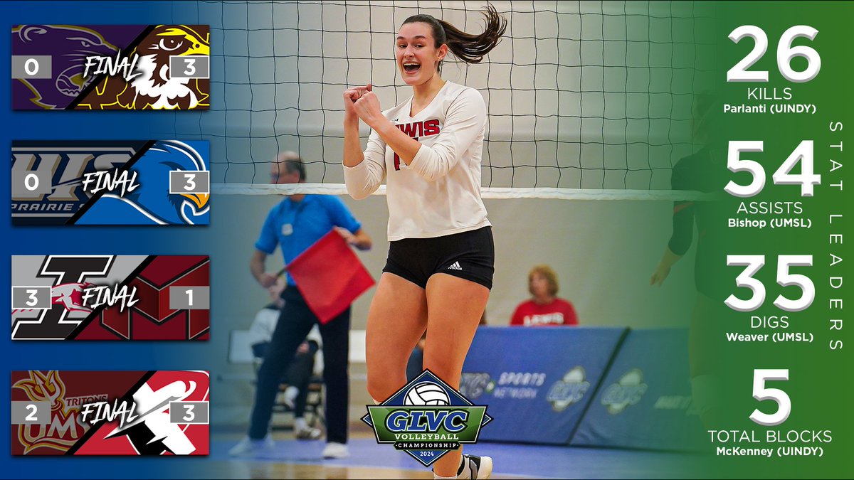 🏆🏐 Four Teams Claim Berths in Semifinals of #GLVCvb Championship Tournament.

🔗 GLVCsports.com/VBquarterfinals

#GLVCchamps