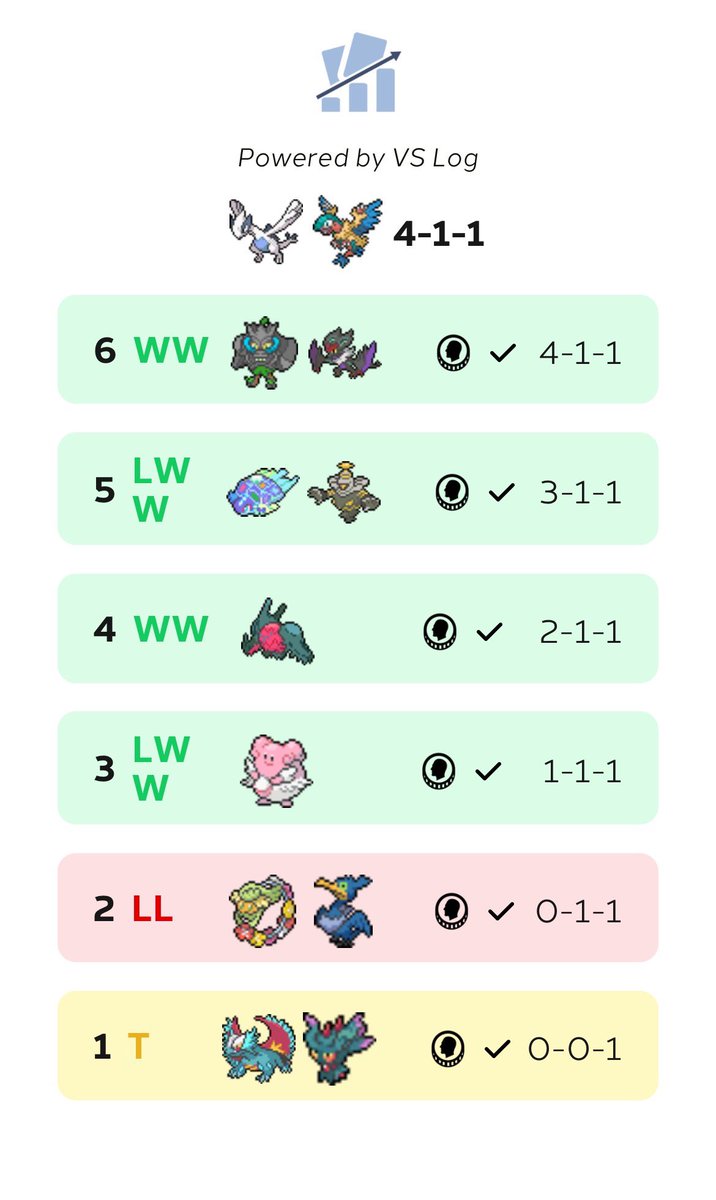 Lamentable resultado en el cup de hoy, Top 9 Bubble con 38% de Opponents' Win...