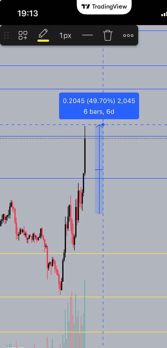 mohamed_chamout's tweet photo. بعض عملات الاستثمارية الذي تم نشرها هذا الاسبوع 👍
#btc 
#BTC https://t.co/lmZx08LWqx