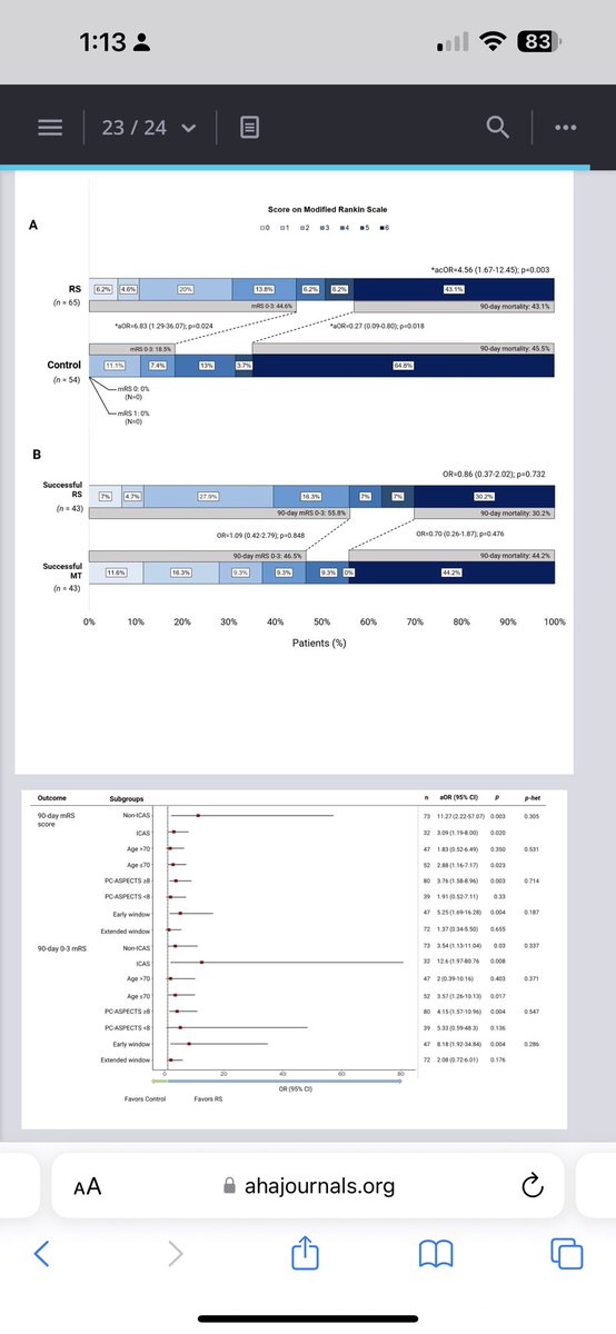 Mausamin Hathidara (@mausameen) on Twitter photo Rescue stenting for failed MT in basilar artery occlusion shows favorable results- PC SEARCH Registry retrospective review👇🏽
<a href="/StrokeAHA_ASA/">Stroke AHA/ASA</a> <a href="/PittStroke/">UPittStroke</a>
ahajournals.org/doi/10.1161/ST… Rescue stenting for failed MT in basilar artery occlusion shows favorable results- PC SEARCH Registry retrospective review👇🏽
<a href="/StrokeAHA_ASA/">Stroke AHA/ASA</a> <a href="/PittStroke/">UPittStroke</a>
ahajournals.org/doi/10.1161/ST…