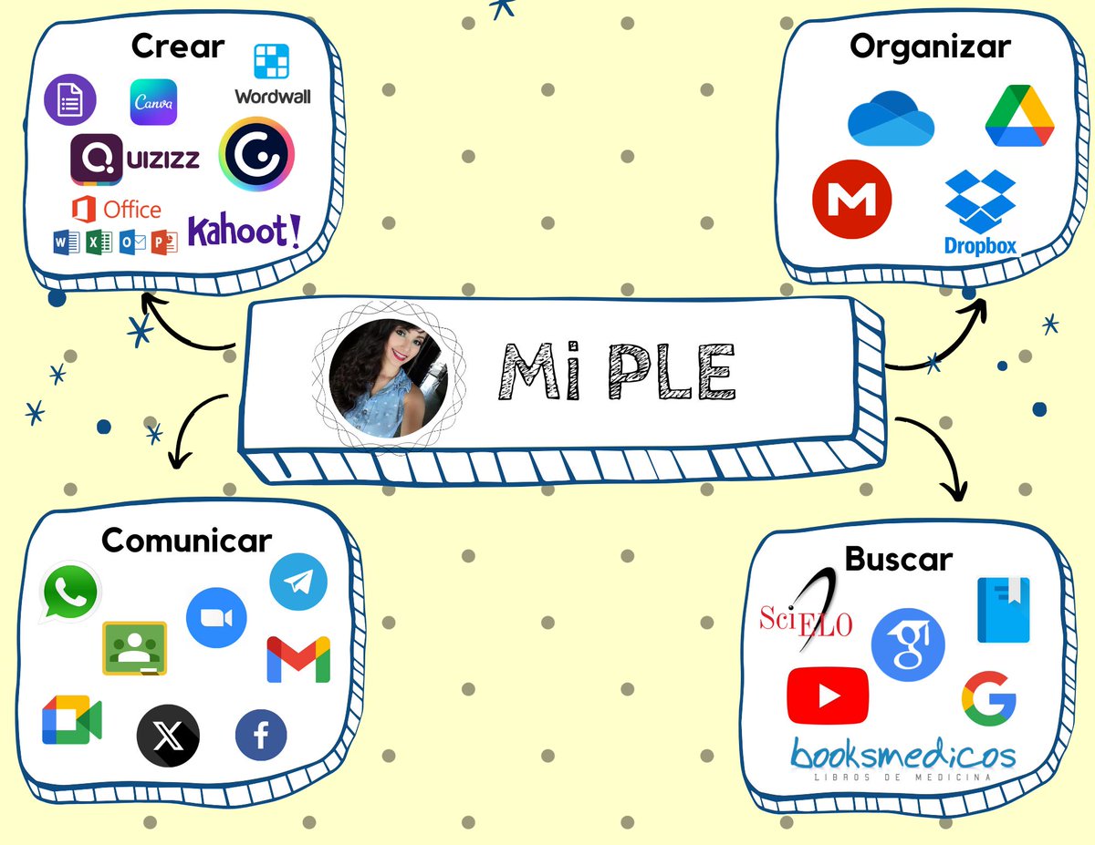 erikasan933's tweet photo. Entorno Personal de Aprendizaje #PLE
@SEP_mx
@SenlOficial
#ENSEñandoConTIC
@Joel_Abiram 
#ErikaSanTICs https://t.co/Mj17PhgiSi