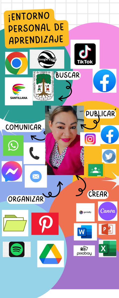 perl43392's tweet photo. ¡eNTORNO PERSONAL DE APRENDIZAJE.jpg
#geoperla24

@Joel_Abiram 
@SEP_mx 
@SenlOficial 
#ENSEñanzaMediadaPorTic https://t.co/JvGxHj81IH