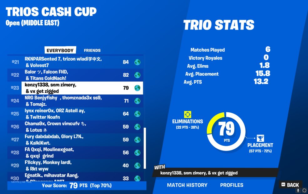 #23 Trio CC Opens (+$300) in finals

w/ <a href="/xceed_Tom/">Tom</a> <a href="/sovereignsocute/">sov :D</a> 

<a href="/SNMeSportsggs/">SNM Esports</a>