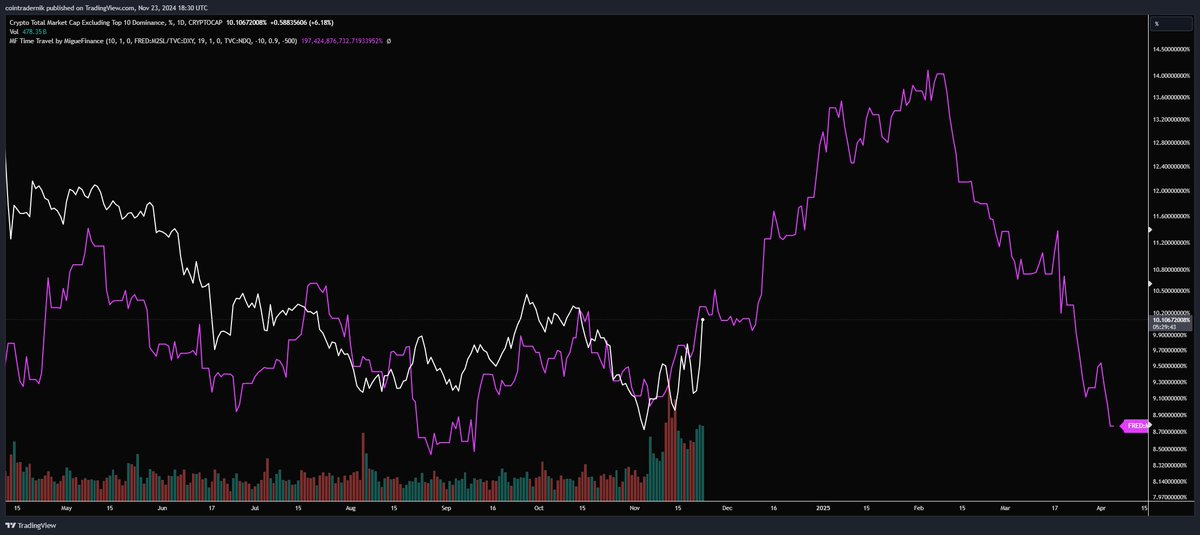 cointradernik's tweet photo. Dec 9th -> Jan 9th uponly.exe engaged? https://t.co/Sm7yIn4iEO