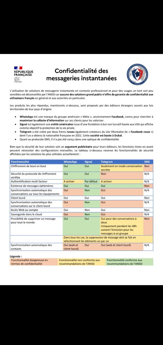 emile_marzolf's tweet photo. Les recos de l'Anssi concernant les applis de messagerie instantanée : Tchap et Olvid recommandées en premier lieu, puis Signal à la place de Telegram et Whatsapp. https://t.co/NyHF5AiDfl