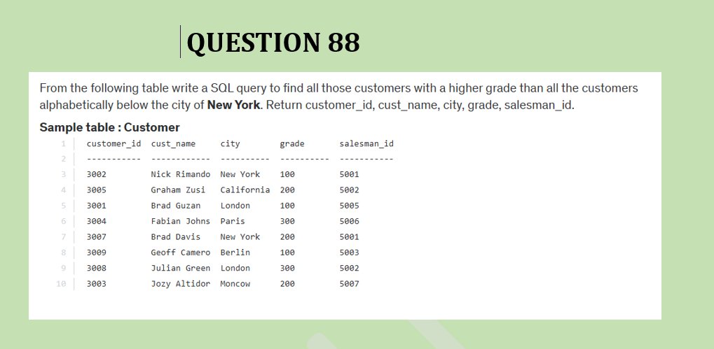 RebeccaOluwato3's tweet image. #MASTERSQL #Day88 #Question88 #LearnwithRebecca #100daysofSQLexercises