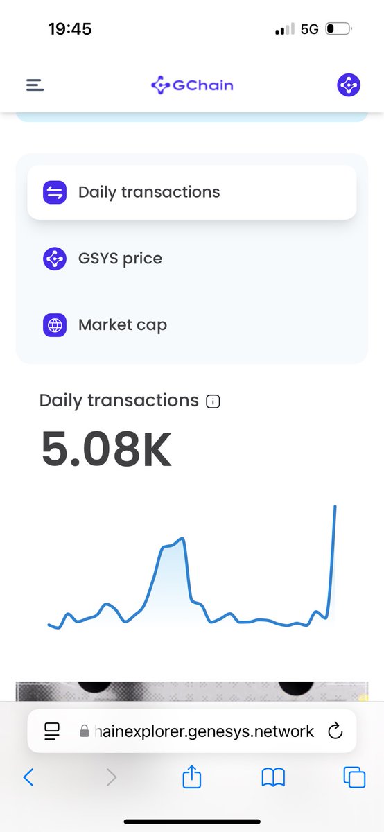 BlueValidators's tweet image. Será el efecto @ShitCats_ ?!?!? Empieza un buen volumen de transacciones en @GenesysChain 💪