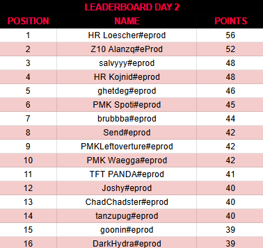 Compete TFT tweet media