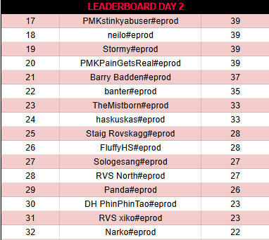 Compete TFT tweet media