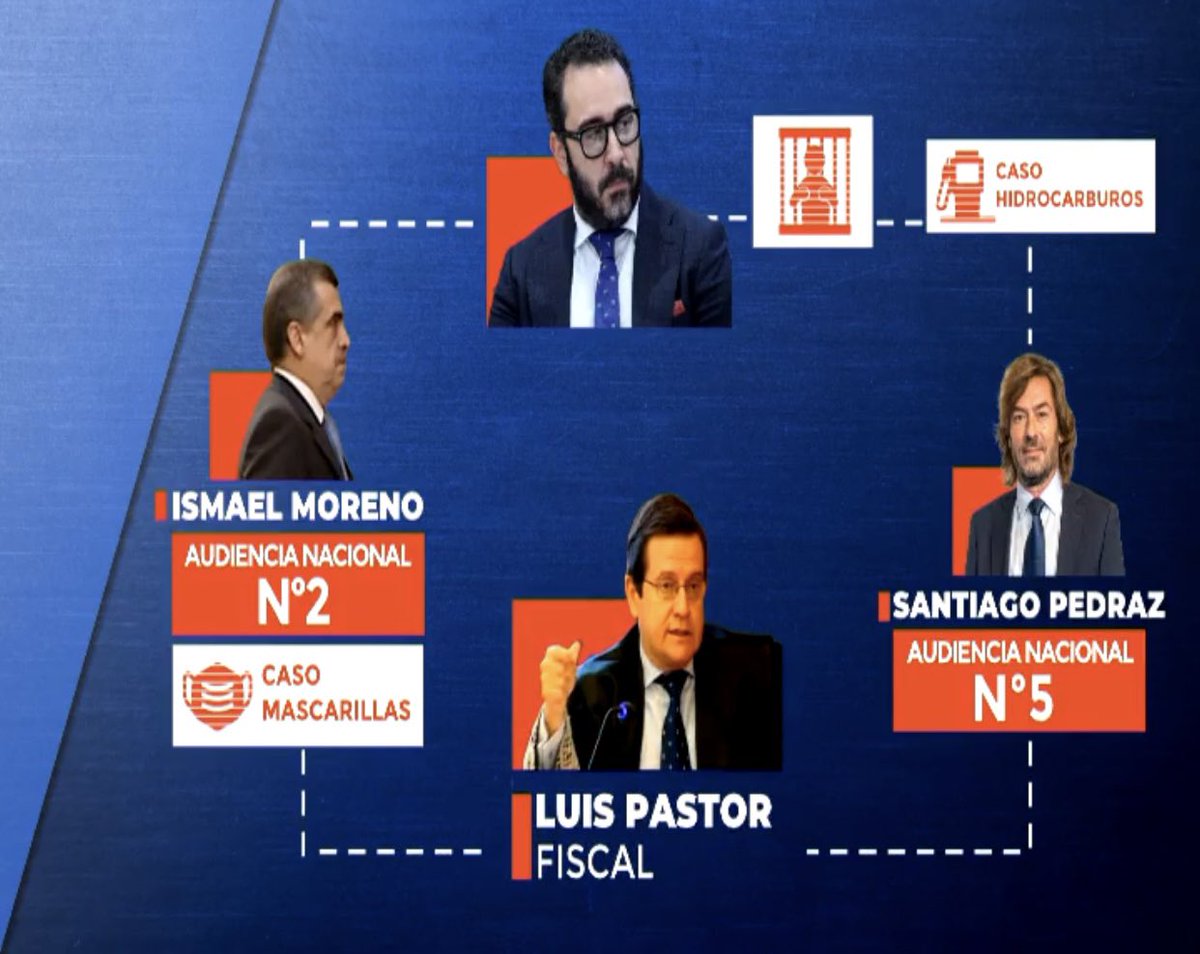 Marsais_'s tweet photo. ¿Lo conocéis? Es un delincuente (supuestamente) que ha cometido un fraude de 182.000.000 de euros en la trama de los hidrocarburos. Gracias a acusar #falsamente a otras personas, hay quien le dan pábulo.
Es #Aldama, con quienes le protegen. https://t.co/mbzOUWvu9c