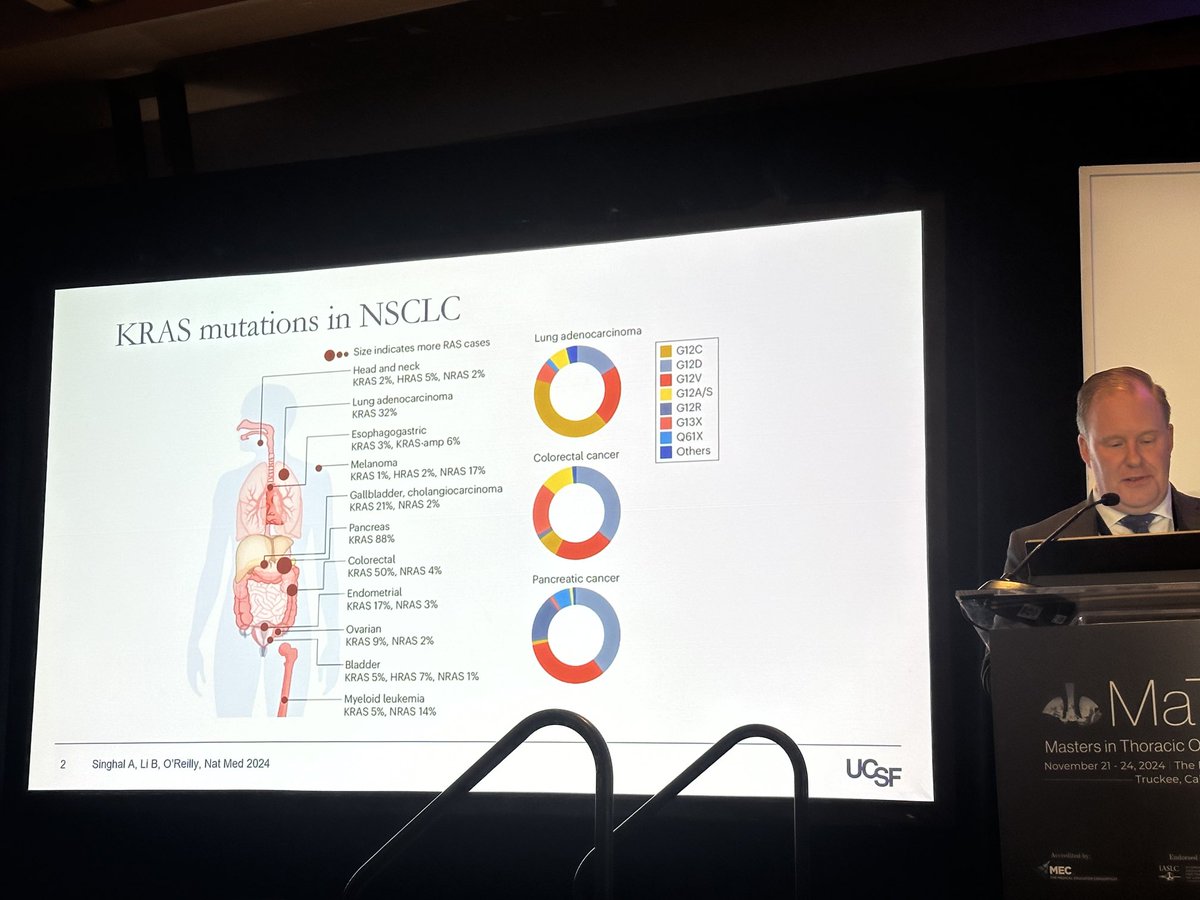 Dr. Nagla Abdel Karim (@naglaakarimmd) on Twitter photo <a href="/MattGubensMD/">Matthew Gubens</a> Excellent Presentation on KRAS Inhibitor Resistance #MaTOS24 <a href="/LuisRaezMD/">Dr. Luis E. Raez</a> <a href="/christine_lovly/">Christine Lovly, MD, PhD, FASCO</a> <a href="/marinagarassino/">Marina Garassino</a> <a href="/edgardo_ny/">Edgardo S. Santos, M.D., FACP, FASCO</a> <a href="/triparnasen/">Triparna Sen (Sen-Lab)</a> <a href="/MattGubensMD/">Matthew Gubens</a> Excellent Presentation on KRAS Inhibitor Resistance #MaTOS24 <a href="/LuisRaezMD/">Dr. Luis E. Raez</a> <a href="/christine_lovly/">Christine Lovly, MD, PhD, FASCO</a> <a href="/marinagarassino/">Marina Garassino</a> <a href="/edgardo_ny/">Edgardo S. Santos, M.D., FACP, FASCO</a> <a href="/triparnasen/">Triparna Sen (Sen-Lab)</a>