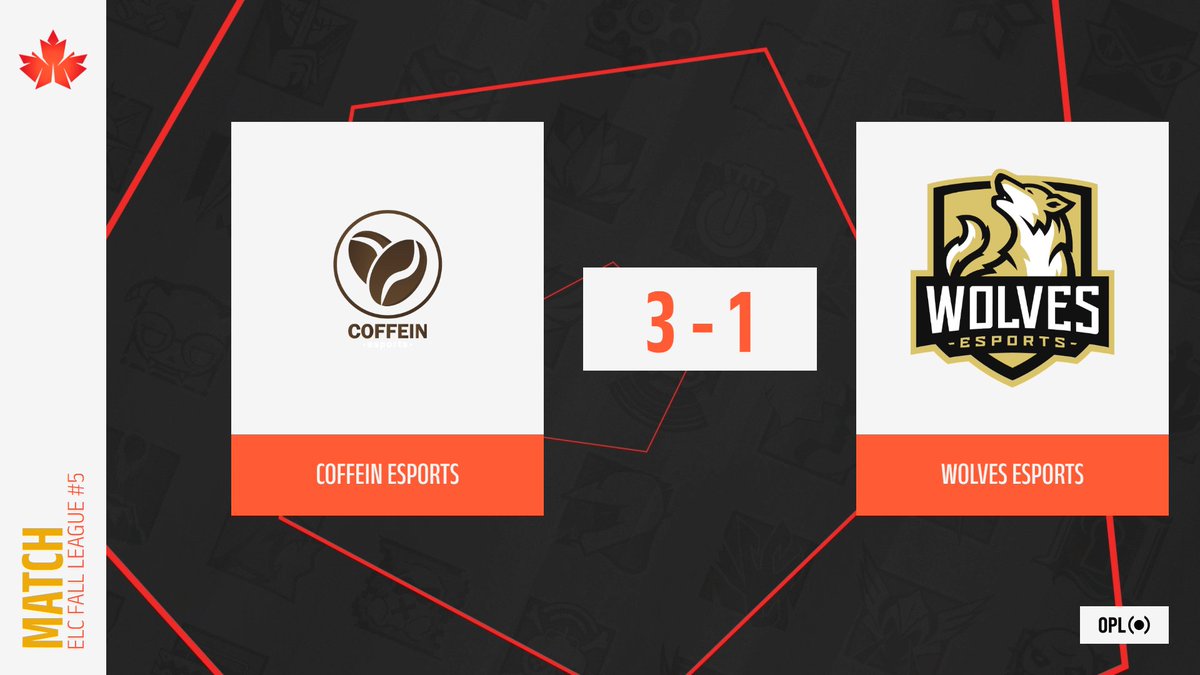 [𝐄𝐋𝐂 𝗙𝗮𝗹𝗹 𝐋𝐞𝐚𝐠𝐮𝐞 #𝟱]

<a href="/CoffeinEsports/">COFFEIN Esports</a> are your #ELC_challenger Champions..! 

🗺️ 7:3 on Skyscraper
🗺️ 7:8 on Bank
🗺️ 8:7 on Chalet
🗺️ 7:1 on Lair

<a href="/MrEaster_/">MrEaster</a> <a href="/JenszR6/">Jensz🇧🇪</a> <a href="/ItsLars2K/">Lars</a> <a href="/SneakyTheQueen/">SneakyTheQueen</a> <a href="/MannySMG/">mannny</a> 

GG to <a href="/wolves_esports/">Wolves Esports</a> for such a tight BO5 ! 

#ELC_FallCup