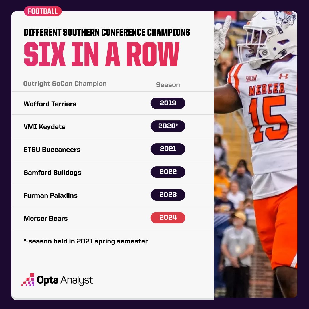 Opta FCS Football tweet media