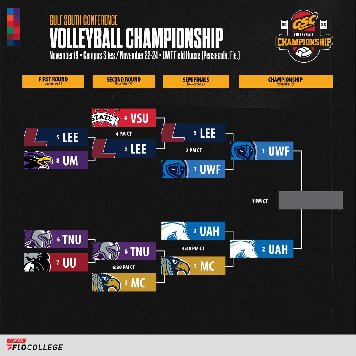 Gulf South Conference (@gulfsouth) on Twitter photo The match up is set.
No. 1 vs. No. 2 for the #GSCvb Championship title.
Watch it on <a href="/FloCollegeVB/">FloCollege | Volleyball</a> or the @FloSports app. The match up is set.
No. 1 vs. No. 2 for the #GSCvb Championship title.
Watch it on <a href="/FloCollegeVB/">FloCollege | Volleyball</a> or the @FloSports app.