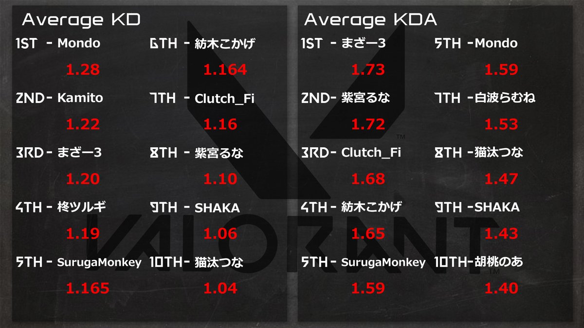 StreamerJ tweet media